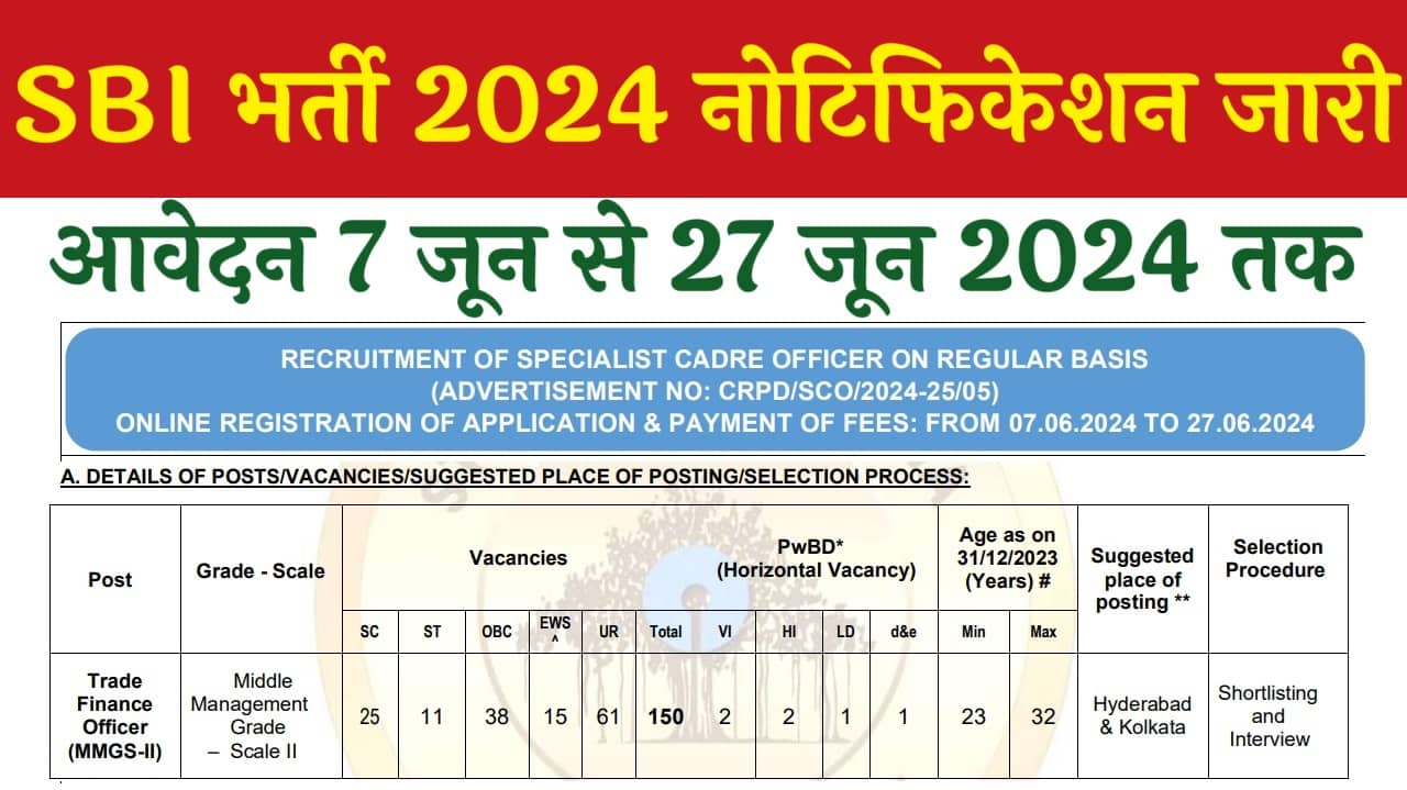 SBI Vacancy: एसबीआई ट्रेड फाइनेंस ऑफिसर के पदों पर भर्ती का नोटिफिकेशन जारी