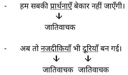 sangya ki paribhasha in hindi