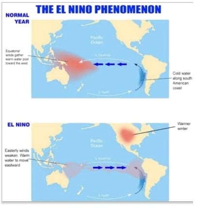 El Nino prabhav