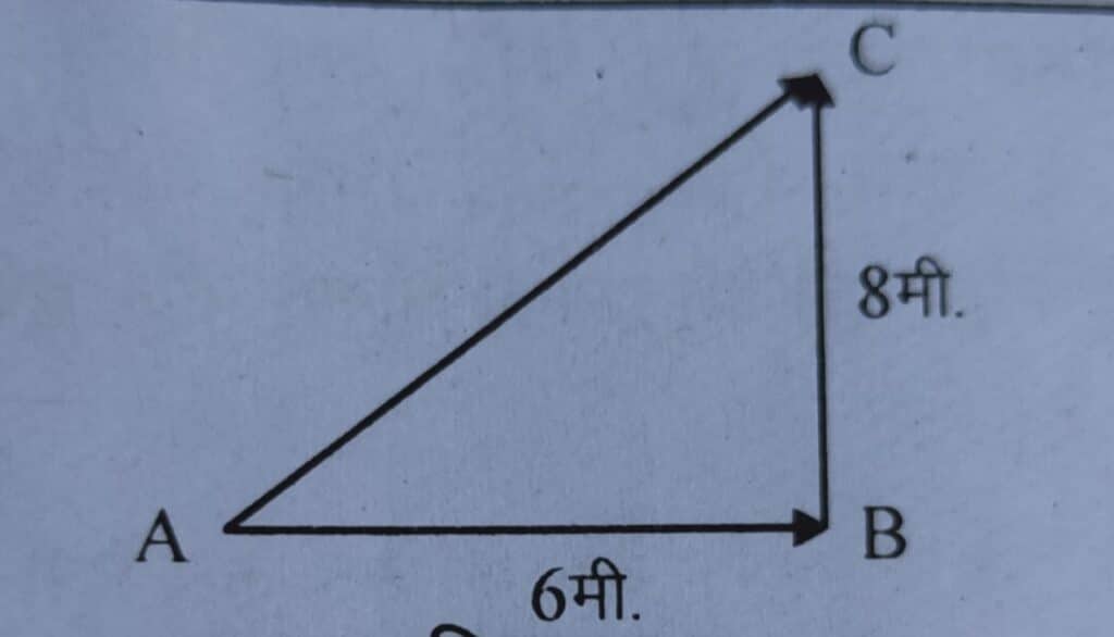 दूरी और विस्थापन किसे कहते हैं? परिभाषा, सूत्र, विमा, अंतर क्या है