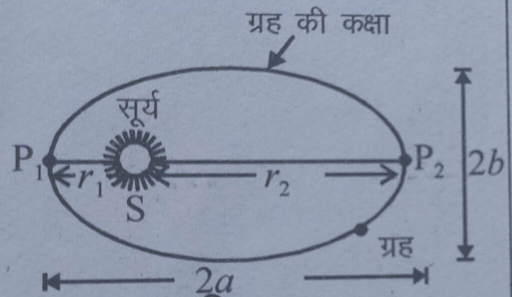 keplers laws of planetary motion