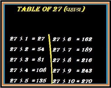 table of 27