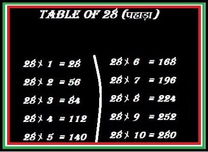 table of 28