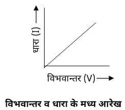 om ka niyam graph